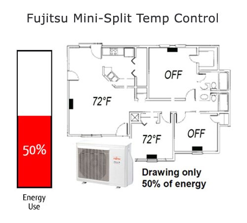 Mini Split Tech Air heating and air conditioning hvac san diego fujitsu ryan withouski